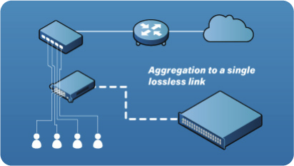 Lossless Aggregation