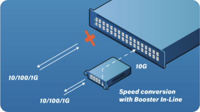 Speed Conversion